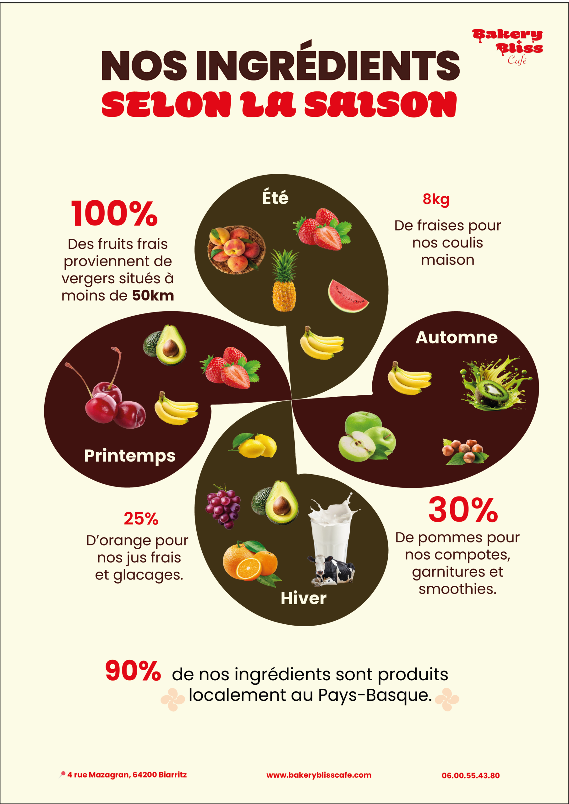 Nos ingrédients selon la saison